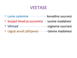 VEETASE
• Lume sulamine kevadine suurvesi
• Soojad ilmad ja aurumine suvine madalvesi
• Vihmad sügisene suurvesi
• Liigub ainult põhjavesi talvine madalvesi
 