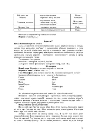 Сценарій свята миколая в молодшій групі