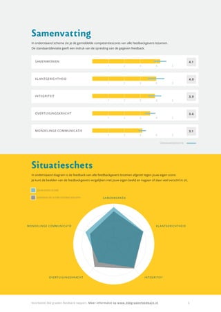 Voorbeeld 360 graden feedback rapport
