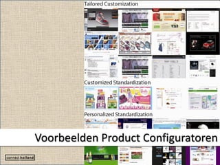 Voorbeelden Product Configuratoren
 