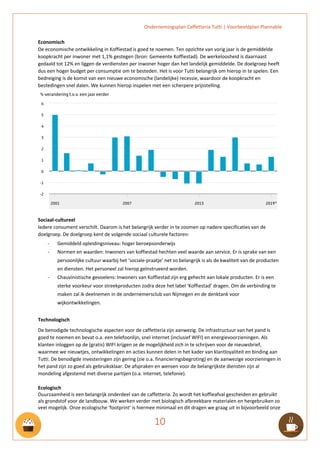 Ondernemingsplan Caffetteria Tutti | Voorbeeldplan Plannable
10
Economisch
De economische ontwikkeling in Koffiestad is goed te noemen. Ten opzichte van vorig jaar is de gemiddelde
koopkracht per inwoner met 1,1% gestegen (bron: Gemeente Koffiestad). De werkeloosheid is daarnaast
gedaald tot 12% en liggen de verdiensten per inwoner hoger dan het landelijk gemiddelde. De doelgroep heeft
dus een hoger budget per consumptie om te besteden. Het is voor Tutti belangrijk om hierop in te spelen. Een
bedreiging is de komst van een nieuwe economische (landelijke) recessie, waardoor de koopkracht en
bestedingen snel dalen. We kunnen hierop inspelen met een scherpere prijsstelling.
Sociaal-cultureel
Iedere consument verschilt. Daarom is het belangrijk verder in te zoomen op nadere specificaties van de
doelgroep. De doelgroep kent de volgende sociaal culturele factoren:
- Gemiddeld opleidingsniveau: hoger beroepsonderwijs
- Normen en waarden: Inwoners van koffiestad hechten veel waarde aan service. Er is sprake van een
persoonlijke cultuur waarbij het ‘sociale-praatje’ net zo belangrijk is als de kwaliteit van de producten
en diensten. Het personeel zal hierop geïnstrueerd worden.
- Chauvinistische gevoelens: Inwoners van Koffiestad zijn erg gehecht aan lokale producten. Er is een
sterke voorkeur voor streekproducten zodra deze het label ‘Koffiestad’ dragen. Om de verbinding te
maken zal ik deelnemen in de ondernemersclub van Nijmegen en de denktank voor
wijkontwikkelingen.
Technologisch
De benodigde technologische aspecten voor de caffetteria zijn aanwezig. De infrastructuur van het pand is
goed te noemen en bevat o.a. een telefoonlijn, snel internet (inclusief WIFI) en energievoorzieningen. Als
klanten inloggen op de (gratis) WIFI krijgen ze de mogelijkheid zich in te schrijven voor de nieuwsbrief,
waarmee we nieuwtjes, ontwikkelingen en acties kunnen delen in het kader van klantloyaliteit en binding aan
Tutti. De benodigde investeringen zijn gering (zie o.a. financieringsbegroting) en de aanwezige voorzieningen in
het pand zijn zo goed als gebruiksklaar. De afspraken en wensen voor de belangrijkste diensten zijn al
mondeling afgestemd met diverse partijen (o.a. internet, telefonie).
Ecologisch
Duurzaamheid is een belangrijk onderdeel van de caffetteria. Zo wordt het koffieafval gescheiden en gebruikt
als grondstof voor de landbouw. We werken verder met biologisch afbreekbare materialen en hergebruiken zo
veel mogelijk. Onze ecologische ‘footprint’ is hiermee minimaal en dit dragen we graag uit in bijvoorbeeld onze
 