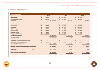 Ondernemingsplan Caffetteria Tutti | Voorbeeldplan Plannable
17
6.3 Exploitatieprognose
Netto-omzet 275.000
€ 285.000
€ 297.000
€
Kostprijs van deomzet 60.500
€ 62.700
€ 65.340
€
Brutowinst 214.500
€ 222.300
€ 231.660
€
Lonen en salarissen 64.000
€ 67.000
€ 70.000
€
Socialelasten 14.000
€ 15.000
€ 17.000
€
Huurlasten 30.000
€ 30.300
€ 30.600
€
Afschrijvingen 15.750
€ 16.255
€ 17.564
€
Verkoopkosten 33.000
€ 31.000
€ 32.000
€
Algemenekosten 8.000
€ 10.000
€ 11.000
€
Overigebedrijfskosten 16.000
€ 5.000
€ 8.000
€
Som der bedrijfslasten 180.750
€ 174.555
€ 186.164
€
Bedrijfsresultaat 33.750
€ 47.745
€ 45.496
€
Rentebaten en soortgelijkeopbrengsten -
€ -
€ -
€
Rentelasten en soortgelijkekosten 9.375
€ 9.375
€ 9.375
€
Financiele baten en lasten 9.375
€ 9.375
€ 9.375
€
Resultaat uit bedrijfsuitoefening vóór belastingen 24.375
€ 38.370
€ 36.121
€
Belastingen 21% 5.119
€ 8.058
€ 7.585
€
Netto resultaat nabelastingen 19.256
€ 30.312
€ 28.536
€
2023
Exploitatieprognose
2021 2022
 