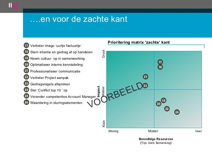 Layout Verbeterplan | voorbeeld verbeterplan samenwerking Layout Verbeterplan | voorbeeld verbeterplan samenwerking