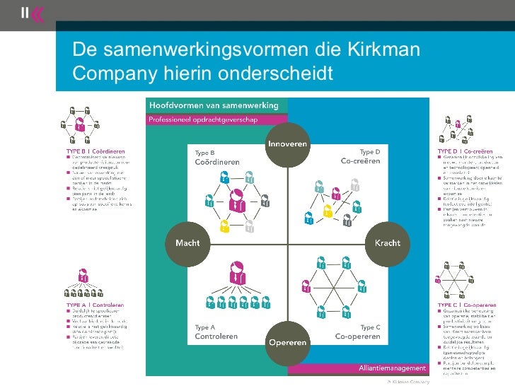 Voorbeeld verbeterplan samenwerking