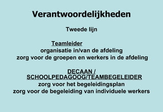 Verantwoordelijkheden Tweede lijn Teamleider organisatie in/van de afdeling zorg voor de groepen en werkers in de afdeling DECAAN / SCHOOLPEDAGOOG/TEAMBEGELEIDER zorg voor het begeleidingsplan zorg voor de begeleiding van individuele werkers 