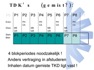 TDK’s  (gemist?): 4 blokperiodes noodzakelijk ! Anders vertraging in afstuderen  Inhalen datum gemiste TKD ligt vast ! P8 P7 P6 P5  P4 P3 P2 P1 Start- Blok: P1 P8 PH CA P7 ME GR P6 PH CA P5 ME GR P4 PH CA P3 ME GR P2 PH CA P1 ME GR P8 Even: Onev. 