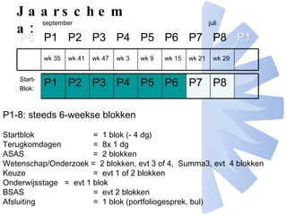 Jaarschema: september  juli P1-8: steeds 6-weekse blokken Startblok   =  1 blok (- 4 dg) Terugkomdagen   =  8x 1 dg ASAS    =  2 blokken Wetenschap/Onderzoek =  2 blokken, evt 3 of 4,  Summa3, evt  4 blokken Keuze    =  evt 1 of 2 blokken Onderwijsstage    =  evt 1 blok BSAS    =  evt 2 blokken Afsluiting   =  1 blok (portfoliogesprek, bul) P1 P8 wk 29 P7 wk 21 P6 wk 15 P5 wk 9 P4 wk 3 P3 wk 47 P2 wk 41 P1 wk 35 P8 P8 P7 P6 P5 P4 P3 P2 P1 Start- Blok: 