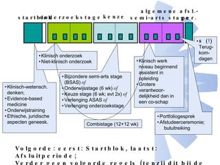 Klinisch-wetensch. denken;  Evidence-based medicine Onderwijstraining Ethische, juridische aspecten geneesk. Klinisch onderzoek Niet-klinisch onderzoek Klinisch werk niveau beginnend assistent in opleiding Grotere verantwoor-delijkheid dan in een co-schap Bijzondere semi-arts stage (BSAS)  of Onderwijsstage (6 wk)  of Keuze stage (6 wk; evt 2x)  of Verlenging ASAS  of Verlenging onderzoekstage Portfoliogesprek Afstudeerceremonie; buluitreiking 8 (!)  Terug- kom- dagen Volgorde: eerst: Startblok, laatst: Afsluitperiode;  Verder geen volgorde regels (tenzij dit bij de stage gespecificeerd is) startblok onderzoekstage algemene  semi-arts stage afsl.- per. keuze Combistage (12+12 wk)  