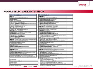 Voorlichtingspresentatie Opleidingen Bouw Infra