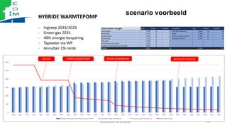 Vaste kosten energie prijs keuze looptijd Installatie prijs Kiezen? looptijd
Vloerisolatie 1.500 ja 30 Hyb Warmtepomp 5.00...