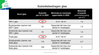 Subsidiebedragen glas
verduurzamen van je woning 98
Soort glas
Subsidie
per m2 in 2022
Minimale en maximale
oppervlakte in...