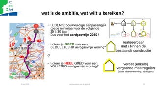 wat is de ambitie, wat wilt u bereiken?
28 juni 2022 verduurzamen van je woning 53
• BEDENK: bouwkundige aanpassingen
doe ...