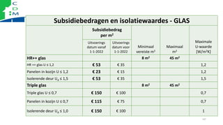 107
Subsidiebedragen en isolatiewaardes - GLAS
Subsidiebedrag
per m2
Minimaal
vereiste m2
Maximaal
m2
Maximale
U-waarde
[W...