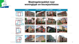 Maatregelenpakket naar
woningtype en bouwjaarklasse
46
21 april 2022 verduurzamen van je woning
 