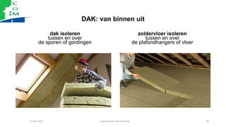 DAK: van binnen uit
dak isoleren
tussen en over
de sporen of gordingen
zoldervloer isoleren
tussen en over
de plafondhange...