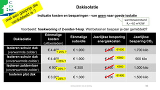 Dakisolatie
Indicatie kosten en besparingen - van geen naar goede isolatie
Dakisolatie
Eénmalige
kosten
(uitbesteden)
Eénm...
