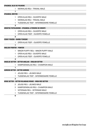 EPAGNEUL BLEU DE PICARDIE
WERKKLAS REU - TRAVAIL MALE
1
1
EPAGNEUL BRETON
OPEN KLAS REU - OUVERTE MALE
1
WERKKLAS REU - TRAVAIL MALE
1
TUSSENKLAS TEEF - INTERMEDIAIRE FEMELLE
1
3
DRENTSE PATRIJSHOND - EPAGNEUL A PERDRIX DE DRENTE
OPEN KLAS REU - OUVERTE MALE
1
OPEN KLAS TEEF - OUVERTE FEMELLE
1
2
CESKY FOUZEK - BARBU TCHEQUE
OPEN KLAS TEEF - OUVERTE FEMELLE
1
1
ENGLISH POINTER - POINTER
MINOR PUPPY REU - MINOR PUPPY MALE
1
OPEN KLAS REU - OUVERTE MALE
1
OPEN KLAS TEEF - OUVERTE FEMELLE
1
3
ENGELSE SETTER - SETTER ANGLAIS - ENGLISH SETTER
KAMPIOENSKLAS REU - CHAMPION MALE
1
1
GORDON SETTER - SETTER GORDON
JEUGD REU - JEUNES MALE
1
TUSSENKLAS TEEF - INTERMEDIAIRE FEMELLE
1
2
IERSE SETTER - SETTER IRLANDAIS ROUGE - IRISH RED SETTER
JEUGD REU - JEUNES MALE
2
KAMPIOENSKLAS REU - CHAMPION MALE
2
VETERAAN REU - VETERANS MALE
1
TUSSENKLAS TEEF - INTERMEDIAIRE FEMELLE
1
6
www.doglle.com All dogshows from Europe
 