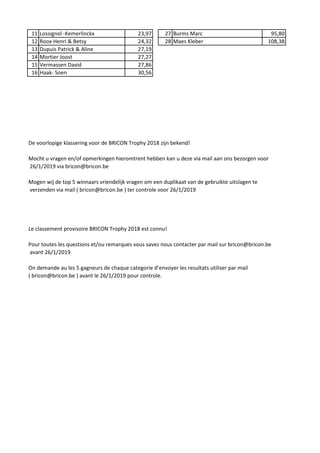 11 Lossignol -Kemerlinckx 23,97 27 Burms Marc 95,80
12 Roox Henri & Betsy 24,32 28 Maes Kleber 108,38
13 Dupuis Patrick & Aline 27,19
14 Mortier Joost 27,27
15 Vermassen David 27,86
16 Haak- Soen 30,56
De voorlopige klassering voor de BRICON Trophy 2018 zijn bekend!
Mocht u vragen en/of opmerkingen hieromtrent hebben kan u deze via mail aan ons bezorgen voor
26/1/2019 via bricon@bricon.be
Mogen wij de top 5 winnaars vriendelijk vragen om een duplikaat van de gebruikte uitslagen te
verzenden via mail ( bricon@bricon.be ) ter controle voor 26/1/2019
Le classement provisoire BRICON Trophy 2018 est connu!
Pour toutes les questions et/ou remarques vous savez nous contacter par mail sur bricon@bricon.be
avant 26/1/2019
On demande au les 5 gagneurs de chaque categorie d’envoyer les resultats utiliser par mail
( bricon@bricon.be ) avant le 26/1/2019 pour controle.
 
