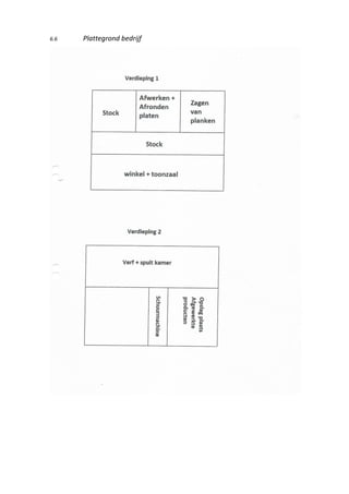 6.6 Plattegrond bedrijf
 