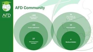 AFD Community
+400
Starting event
attendees
+50
Project applications
27
Selected project
members
26
Besturende en
ondersteunende
leden
10
Entourageleden
8
Bestuursleden
 