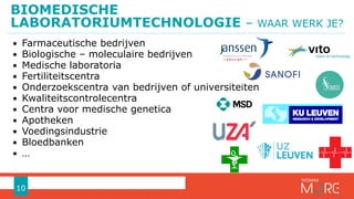 BIOMEDISCHE
LABORATORIUMTECHNOLOGIE – WAAR WERK JE?
10
• Farmaceutische bedrijven
• Biologische – moleculaire bedrijven
• Medische laboratoria
• Fertiliteitscentra
• Onderzoekscentra van bedrijven of universiteiten
• Kwaliteitscontrolecentra
• Centra voor medische genetica
• Apotheken
• Voedingsindustrie
• Bloedbanken
• …
 
