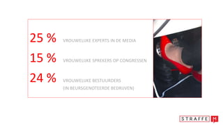 25 % VROUWELIJKE EXPERTS IN DE MEDIA
15 % VROUWELIJKE SPREKERS OP CONGRESSEN
24 % VROUWELIJKE BESTUURDERS
(IN BEURSGENOTEERDE BEDRIJVEN)
 