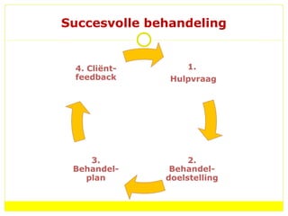 Succesvolle behandeling 