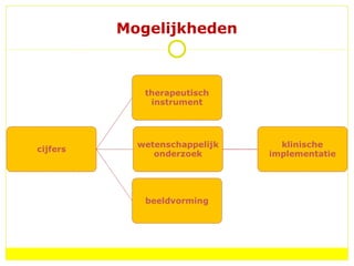 Mogelijkheden 