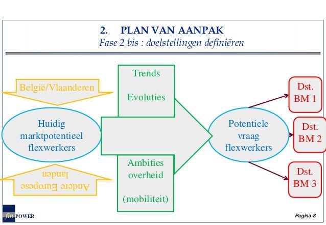 Business plan uitwerken picture