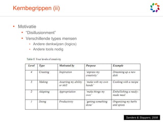 Kernbegrippen (ii)Motivatie“Disillusionment”Verschillende types mensenAnderedenkwijzen (logics)Andere tools nodig© artesis | 25Sanders & Stappers, 2008