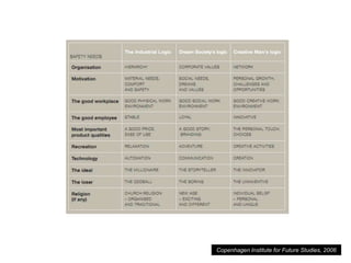 © artesis | 26Copenhagen Institute for Future Studies, 2006