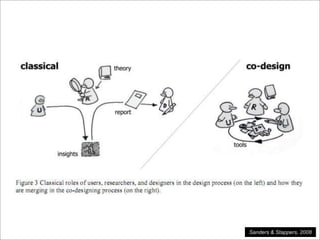 © artesis | 29Sanders & Stappers, 2008