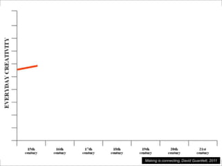 © artesis | 32Making is connecting, David Guantlett, 2011