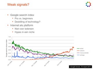 Weak signals?Google search indexPro vs. beginnersDeskilling of technology?Internet als platformNietvooriedereenHypes in een niche© artesis | 36Google trends, 16 maart 2011