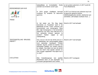 14
BOEKENBENDE AAN HUIS
TRANS
TENTOONSTELLING: “BRUSSEL
ZWERFT”
CVO LETHAS
taalspelletjes en knutselatelier. Gratis
activiteit voor kinderen vanaf 3 jaar.
In 2016 gingen vrijwilligers tienmaal
voorlezen bij kinderen uit lees-arme
gezinnen.
In het kader van “De Dag tegen
Homofobie en Transfobie” werd in de
Bibliotheek de film “Trans” vertoond: een
documentaire over transjongens. Deze
film volgt transjongens in het Universitair
Ziekenhuis van Gent. Hoe voelt het om in
het verkeerde lichaam geboren te
worden? Nadien volgde er een
nabespreking.
Van 2 tot en met 20 mei 2016 vond er in
de Bibliotheek een tentoonstelling plaats
rond stereotiep “zwerfgoed”. Ontdek
objecten, figuren, posters en kaarten met
stereotiepe beelden van andere culturen
en religies. Hoe kijken we naar de wereld
om ons heen? Hoe werden mensen en
riten vroeger uitgebeeld? Hoe kijken we er
nu naar?
Elke Koekelbergenaar kan jaarlijks
Nederlands leren of zich bijscholen via
cursussen georganiseerd door Lethas..
er een grotere opkomst is. In 2017 wordt dit
Frans-Nederlands.
In 2017 is er hiervoor een actievere input van
de gezinnen gewenst (actieve
bibliotheekgebruiker worden, deelnemen aan
activiteiten, zelf boekjes voorlezen thuis…).
Wordt in 2017 niet herhaald.
Wordt in 2017 niet herhaald.
Wordt in 2017 voortgezet.
Voortgangsrapport lokaal cultuurbeleid 2016 Koekelberg
 