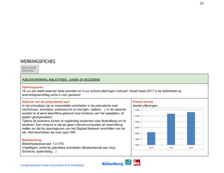 23
 
 
WERKINGSFICHES 
REGULIERE
WERKING  
PUBLIEKSWERKING BIBLIOTHEEK: LENERS EN BEZOEKERS   
Openingsuren
16 uur per week waarvan twee avonden en 4 uur school-uitleningen inclusief. Vanaf maart 2017 is de bibliotheek op
woensdagnamiddag extra 2 uren geopend.
Gebruik van de polyvalente zaal
In het schooljaar zijn er maandelijks activiteiten in de polyvalente zaal
(workshops, animaties, poëzieavond en lezingen, ateliers…). In de vakantie
worden er al eens tekenfilms getoond voor kinderen van het speelplein, of
spelen georganiseerd.
Tijdens de examens komen er regelmatig studenten naar Boekelberg om te
studeren. Een minpunt is dat we geen internet-computers ter beschikking
stellen en dat de openingsuren van het Digitaal Netwerk verschillen van de
bib. Wel beschikken we over open Wifi.
Baliewerking
Bibliotheekpersoneel: 1,5 VTE
Vrijwilligers: enkel bij specifieke activiteiten (Boekenbende aan Huis,
Sintshow, spelmiddag…)
Enkele trends
Aantal uitleningen:
Voortgangsrapport lokaal cultuurbeleid 2016 Koekelberg
 