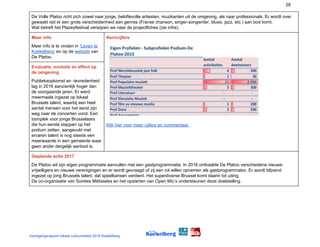 28
De Volle Platoo richt zich zowel naar jonge, beloftevolle artiesten, muzikanten uit de omgeving, als naar professionals. Er wordt over
gewaakt dat er een grote verscheidenheid aan genres (Franse chanson, singer-songwriter, blues, jazz, etc.) aan bod komt.
Wat betreft het Plazeyfestival verwijzen we naar de projectfiches (zie infra).
Meer info
Meer info is te vinden in ‘​Leven te
Koekelberg​’ en op de ​website​ van
De Platoo.
Kerncijfers
Klik hier voor meer cijfers en commentaar.
Evaluatie, evolutie en effect op
de omgeving
Publieksopkomst en -tevredenheid
lag in 2016 aanzienlijk hoger dan
de voorgaande jaren. Er werd
meermaals ingezet op lokaal
Brussels talent, waarbij een heel
aantal mensen voor het eerst zijn
weg naar de concerten vond. Een
toonplek voor jonge Brusselaars
die hun eerste stappen op het
podium zetten, aangevuld met
ervaren talent is nog steeds een
meerwaarde in een gemeente waar
geen ander dergelijk aanbod is.
Geplande actie 2017
De Platoo wil zijn eigen programmatie aanvullen met een gastprogrammatie. In 2016 onthaalde De Platoo verscheidene nieuwe
vrijwilligers en nieuwe verenigingen en er wordt gevraagd of zij een rol willen opnemen als gastprogrammator. Er wordt blijvend
ingezet op jong Brussels talent, dat speelkansen verdient. Het superdiverse Brussel komt daarin tot uiting.
De co-organisatie van Soirées Métissées en het opstarten van Open Mic’s ondersteunen deze doelstelling.
Voortgangsrapport lokaal cultuurbeleid 2016 Koekelberg
 