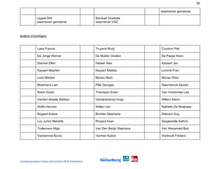 56
waarnemer gemeente
Lagast Dirk
waarnemer gemeente
Bonduel Charlotte
waarnemer VGC
 
Andere vrijwilligers 
 
Laes Francis Truyens Rudy Coudron Piet
De Jonge Werner De Mulder Grietkin De Paepe Koen
Desmet Ellen Hetwer Alex Kayaert Jan
Kayaert Maarten Kayaert Mattias Lomme Fran
Loos Martien Moriau Mars Moriau Wies
Mostmans Lien Pille Georges Raemdonck Sander
Robin Guido Thevissen Erwin Van Overschée Lies
Vanden Abeele Stefaan Vandenbrempt Hugo Willem Aäron
Wolfs Herman Wallyn Jan Nathalie De Boelpaep
Bogaert Kobbe Brichler Stephanie Delcourt Guy
Lou Junior Mariette Ringoot Koen Seygkerelle Kathrin
Trullemans Maja Van Den Bergh Stephane Van Wezemael Bart
Vandamme Bruno Vanhee Ruben Verdoodt Frederic
Voortgangsrapport lokaal cultuurbeleid 2016 Koekelberg
 