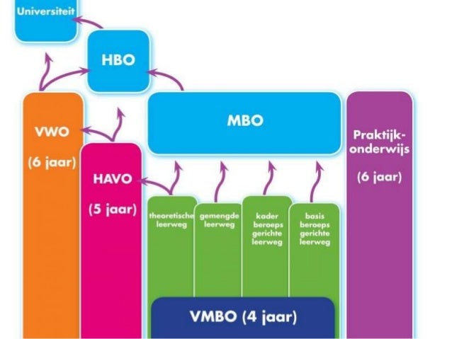 Voortgezet onderwijs