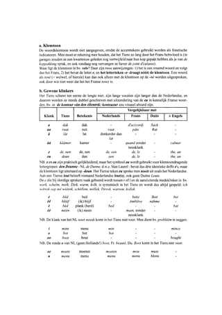 #Tienen Voorwerk tiens dialect