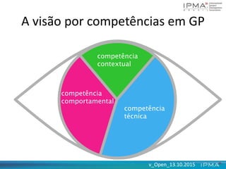 v_Open_13.10.2015v_Open_13.10.2015
Acesso à informações
atualizadas.
Reflete o auge de anos de
trabalho sério e pesado pelos
membros do IPMA e incluem
alterações em padrões, conteúdo
e linguagem, bem como outras
atualizações recomendadas pelos
profissionais.
competência
contextual
competência
técnica
competência
comportamental
A visão por competências em GP
 
