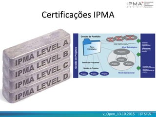 v_Open_13.10.2015v_Open_13.10.2015
Certificações IPMA
Consultor
estratégico e
organizacional,
e na
implementação
de programas e
portfólio
Consultor nos
aspectos contextuais,
técnicos e
comportamentais de
projetos
Plano
Estratégico
Projeto Projeto Projeto
Gestão de Projetos
Gestão de Programas
Projeto
Projeto Programa
Programa
Projeto
Projeto
Projeto
GestãodeProjetos
Gestão de Portfólio
Nível Estratégico
Diretrizes da gestão de portfólio de desenvolver ou
cancelar projectos and programas
Nível Operacional
 