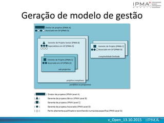 v_Open_13.10.2015v_Open_13.10.2015
Geração de modelo de gestão
 