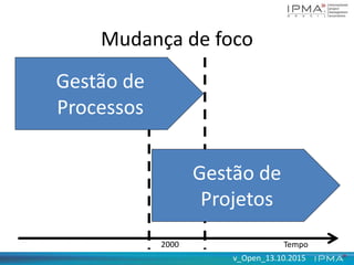 v_Open_13.10.2015
Mudança de foco
Tempo
Gestão de
Processos
Gestão de
Projetos
2000
 