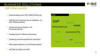 15
BUSINESS SOLUTIONS
SAP HANA und BW
SAP
SAP
DWHBI
CRM
ABAP
Roll-out
Projekte
HANA
Security
Schulung
dynamische KPIs
IT-Prozesse
Harmonisierung
Big Data
 Nutzenanalyse einer SAP HANA Einführung
 Definition der Prozesse die am stärksten von
SAP HANA profitieren
 Untersuchung der System- und
Prozesslandschaft
 Festlegung der In-Memory-Roadmap
 Erstellung branchenspezifischer Szenarien
 Planungssimulationen und Echtzeitanalysen
 SAP BW für SCM und HCM
 
