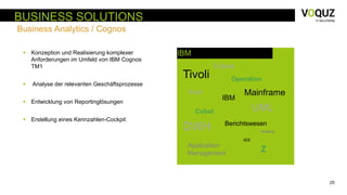 25
BUSINESS SOLUTIONS
Business Analytics / Cognos
 Konzeption und Realisierung komplexer
Anforderungen im Umfeld von IBM Cognos
TM1
 Analyse der relevanten Geschäftsprozesse
 Entwicklung von Reportinglösungen
 Erstellung eines Kennzahlen-Cockpit
IBM
Tivoli
UML
DWH
Cobol
AIX
Eclipse
Application
Management
Mainframe
Operation
Host
Berichtswesen
Hosting
IBM
Z
 