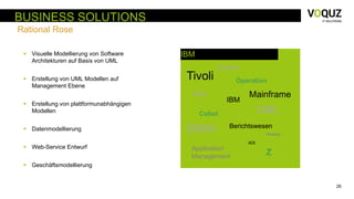 26
BUSINESS SOLUTIONS
Rational Rose
 Visuelle Modellierung von Software
Architekturen auf Basis von UML
 Erstellung von UML Modellen auf
Management Ebene
 Erstellung von plattformunabhängigen
Modellen
 Datenmodellierung
 Web-Service Entwurf
 Geschäftsmodellierung
IBM
Tivoli
UML
DWH
Cobol
AIX
Eclipse
Application
Management
Mainframe
Operation
Host
Berichtswesen
Hosting
IBM
Z
 