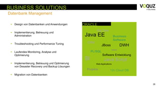 28
BUSINESS SOLUTIONS
Datenbank Management
 Design von Datenbanken und Anwendungen
 Implementierung, Betreuung und
Administration
 Troubleshooting und Performance Tuning
 Laufendes Monitoring, Analyse und
Optimierung
 Implementierung, Betreuung und Optimierung
von Desaster Recovery und Backup Lösungen
 Migration von Datenbanken
ORACLE
Java EE
Java ScriptBI
PL/SQL
Web Applications
Big Data
Projekte
DWH
Business
Software
CRM
Software Entwicklung
Solaris
JBoss
12c Cloud DB
 