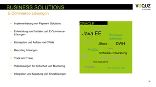 30
BUSINESS SOLUTIONS
E-Commerce Lösungen
 Implementierung von Payment Solutions
 Entwicklung von Portalen und E-Commerce-
Lösungen
 Konzeption und Aufbau von DWHs
 Reporting Lösungen
 Track and Trace
 Videolösungen für Sicherheit und Monitoring
 Integration und Kopplung von Einzellösungen
ORACLE
Java EE
Java ScriptBI
PL/SQL
Web Applications
Big Data
Projekte
DWH
Business
Software
CRM
Software Entwicklung
Solaris
JBoss
12c Cloud DB
 