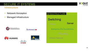 35
 Netzwerk Konzeption
 Managed Infrastructure
SECURE IT SYSTEMS
Infrastructure
INFRASTRUCTURE
Switching
Routing
Enterprise File Sync&Share
Wireless Networks
ServerStorage
 